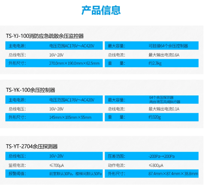 鼎信消防应急疏散余压监控系统产品信息