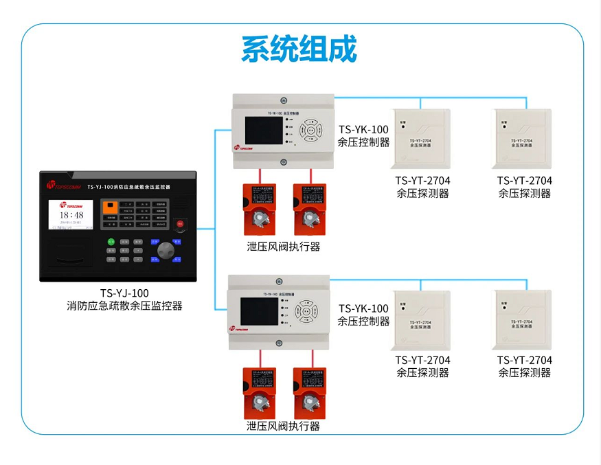 TS-YK-100余压控制器系统组成