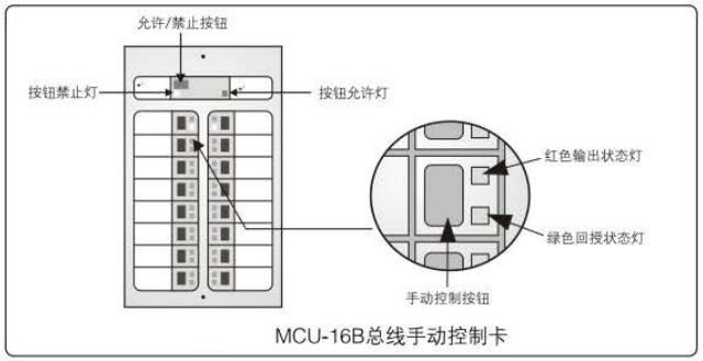 MCU-16B总线式手动控制盘结构图