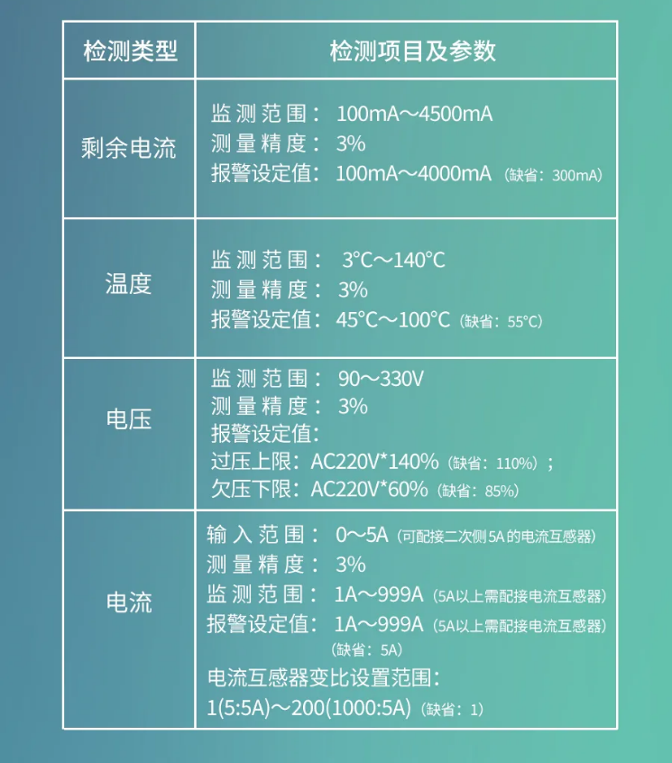 GST-SMT-FI1智能监控终端性能参数