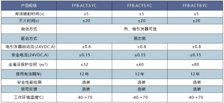 FFB-ACTx-YC系列壁挂式非贮压超细干粉灭火装置规格参数