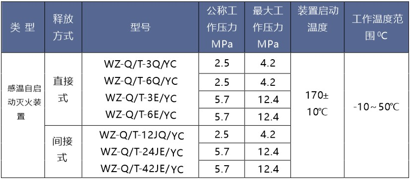 感温自启动灭火装置规格参数