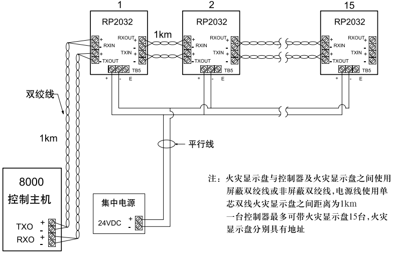 美国通用GE消防RP2032火灾显示盘接线图