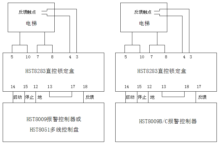 HST8283直控锁定盒多线接线图