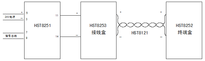HST8251线型感温电缆接口模块接线图