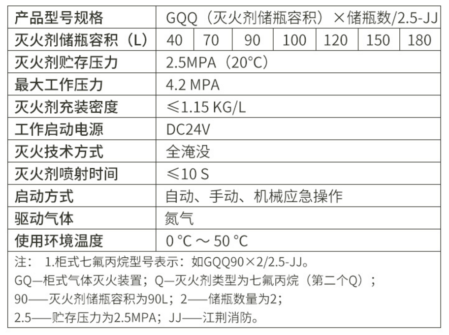 GQQ/2.5-JJ系列柜式七氟丙烷灭火装置选型说明