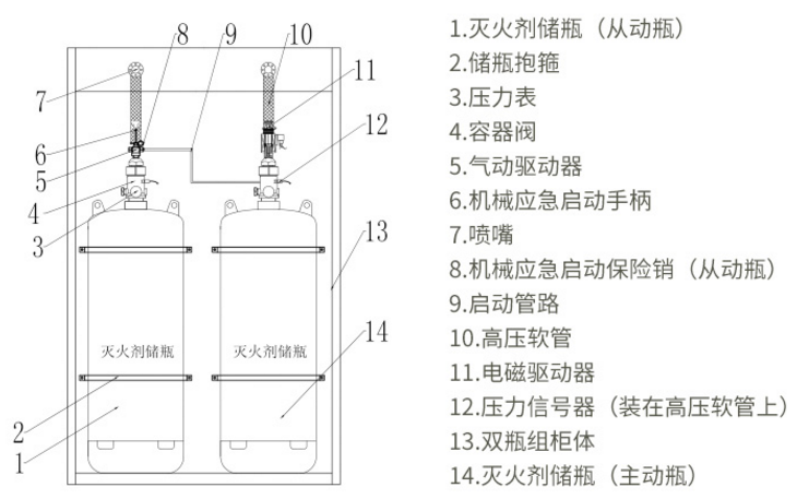 GQQ/2.5-JJ系列柜式七氟丙烷灭火装置内部结构