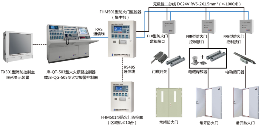 蓝天防火门监控系统图