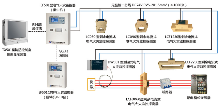 EF501型蓝天消防电气火灾监控设备系统图