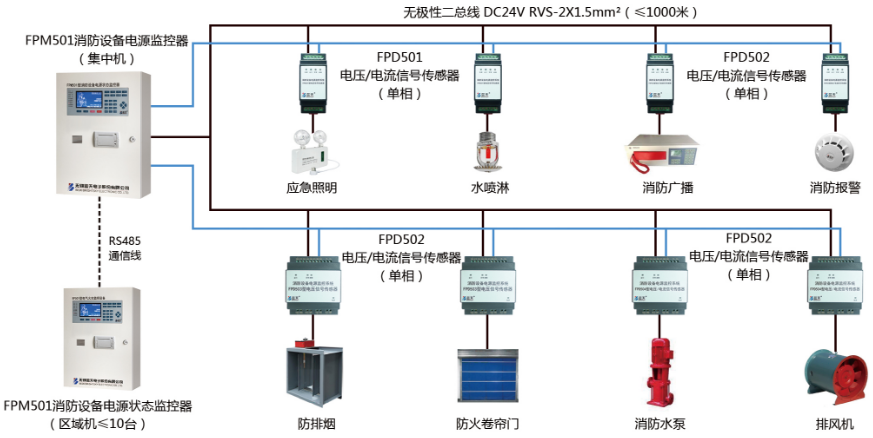 FPM501型消防设备电源状态监控器监控系统图