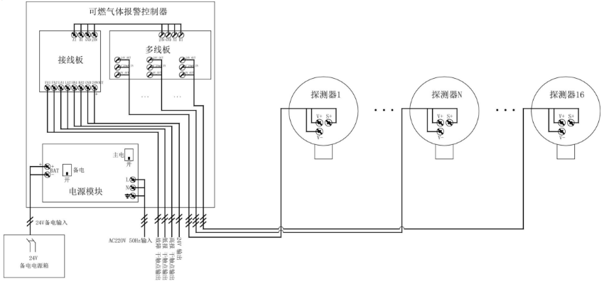 JB-QB-KR501可燃气体报警控制器接线图