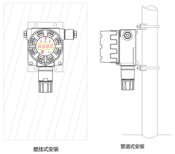 T22点型可燃气体探测器安装图