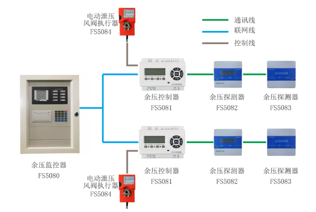 赋安消防余压监控系统图