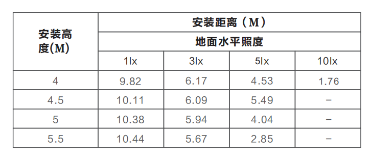 Z-ZFJC-E8W-1242A集中电源集中控制型消防应急照明灯具LG1242A安装尺寸