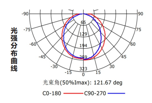 Z-ZFJC-E8W-1242A集中电源集中控制型消防应急照明灯具LG1242A