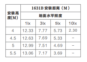 Z-ZFJC-E9W-1631B集中电源集中控制型消防应急照明灯具LG1631B