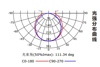 Z-ZFJC-E9W-1631B集中电源集中控制型消防应急照明灯具LG1631B