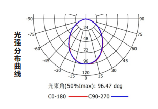 Z-ZFJC-E3W-1321集中电源集中控制型消防应急照明灯具LG1321