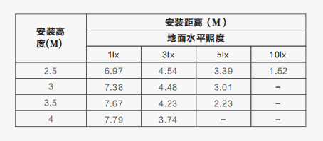 Z-ZFJC-E5W-1315集中电源集中控制型消防应急照明灯具LG1315