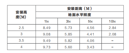 Z-ZFJC-E5W-1314集中电源集中控制型消防应急照明灯具LG1314的安装尺寸