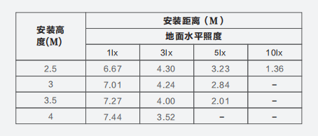 Z-ZFJC-E3W-1313集中电源集中控制型消防应急照明灯具LG1313的安装尺寸