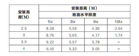 Z-ZFJC-E5W-1312集中电源集中控制型消防应急照明灯具LG1312的安装尺寸