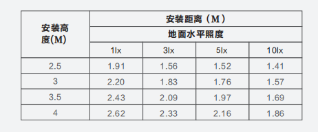 Z-ZFJC-E3W-1311集中电源集中控制型消防应急照明灯具LG1311的安装尺寸