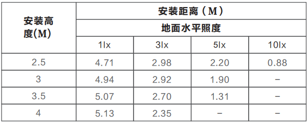 Z-ZFJC-E2W-1122集中电源集中控制型消防应急照明灯具LG1122的安装高度