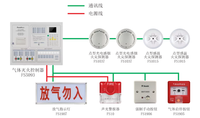 赋安消防气体灭火系统图