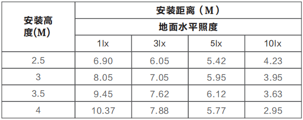 Z-ZFJC-E5W-Z18-ZS5集中电源集中控制型消防应急照明灯具LG1131的安装尺寸