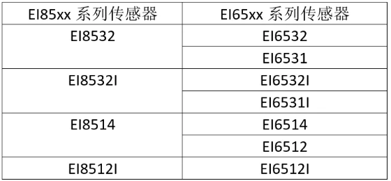 EI85xx与EI65xx的对应关系