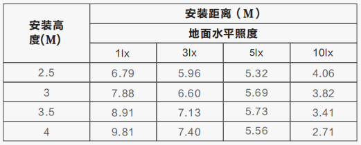 Z-ZFJC-E3W-1316集中电源集中控制型消防应急照明灯具LG1316的安装尺寸