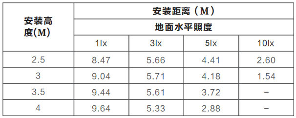 Z-ZFJC-E5W-1211集中电源集中控制型消防应急照明灯具LG1211