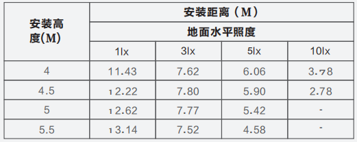 Z-ZFJC-E8W-1221集中电源集中控制型消防应急照明灯具LG1221的安装尺寸