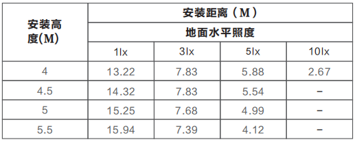 Z-ZFJC-E12W-1231集中电源集中控制型消防应急照明灯具LG1231的安装尺寸