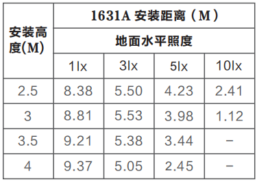 Z-ZFJC-E5W-1631A集中电源集中控制型消防应急照明灯具LG1631A的安装尺寸