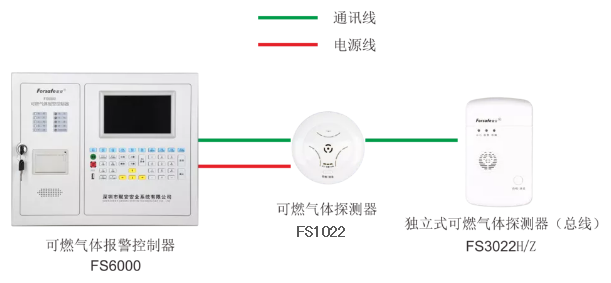 可燃气体报警系统图