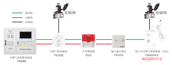 赋安可燃气体报警系统图