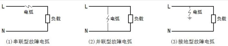 故障电弧分类