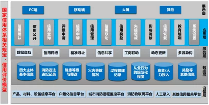 从“四维”角度构建新消防的新秩序