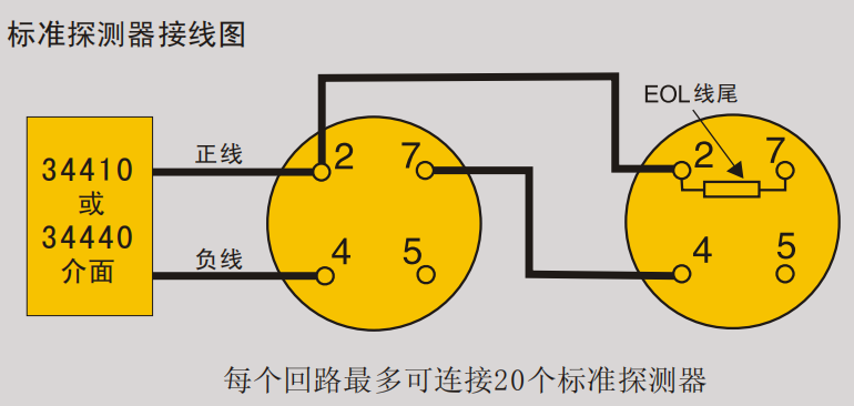 精灵17840-01标准光电烟探测器接线图