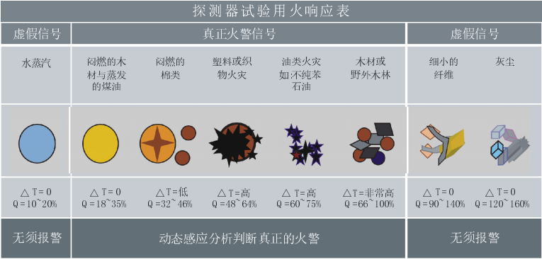 安舍O2T双光电烟温复合探测技术原理