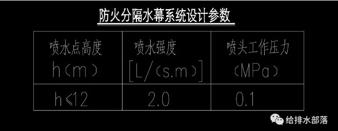 防火分隔水幕系统设计参数