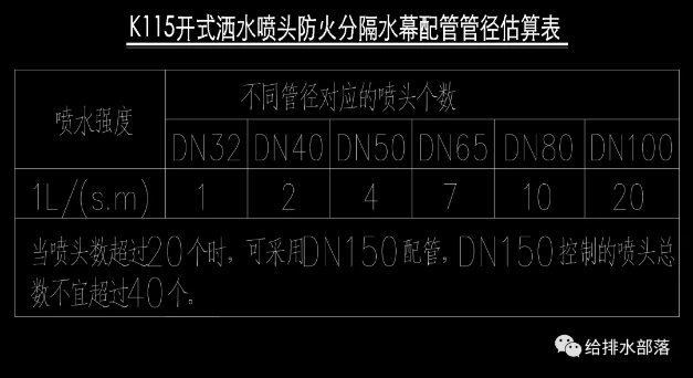 消防水幕系统设计的那些事