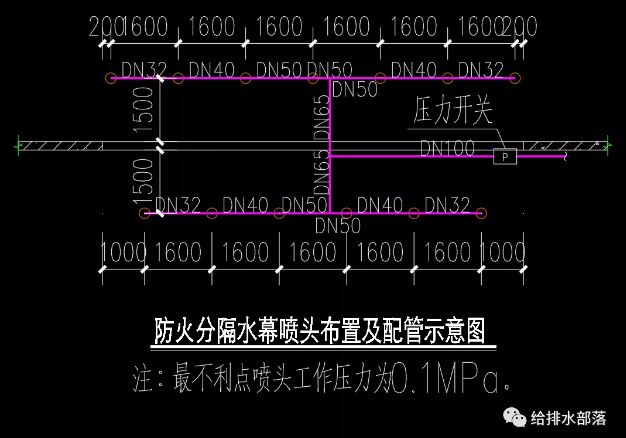 消防水幕系统设计的那些事