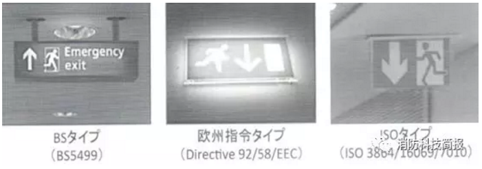 英國應急疏散指示燈顯示內容的系統