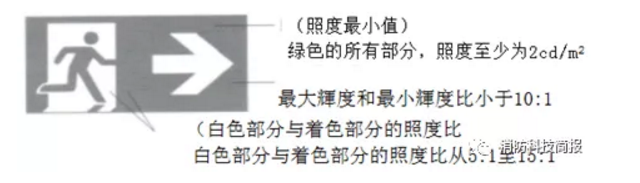 英國應急疏散指示燈顯示板的照度性能