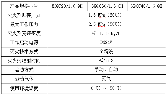 XQQC20/1.6-QH悬挂式七氟丙烷气体灭火装置