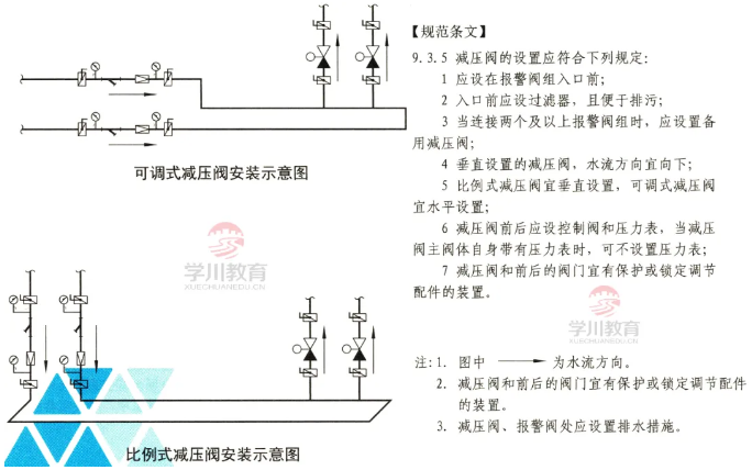 减压阀图集