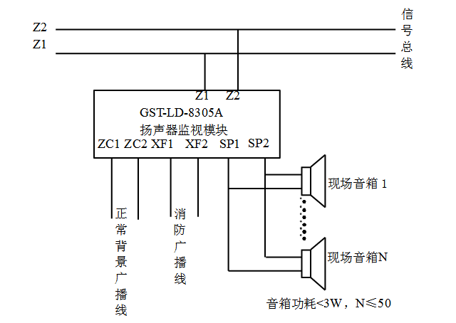 GST-LD-8305A扬声器监视模块接线图